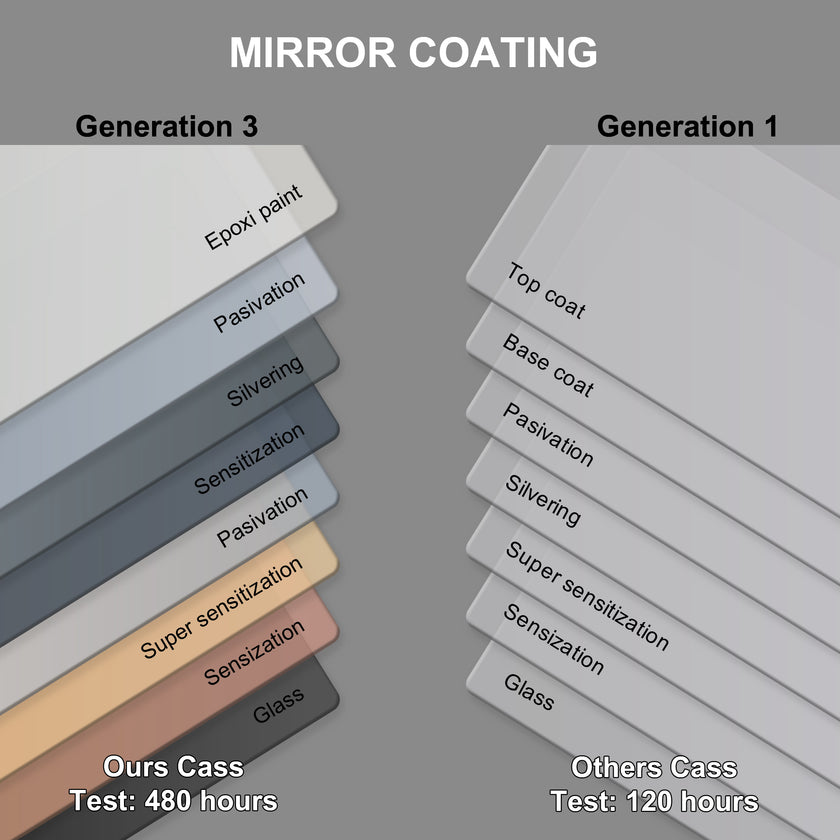 Gradient Mirror Coating Features and Strengths – Custom LED Mirror