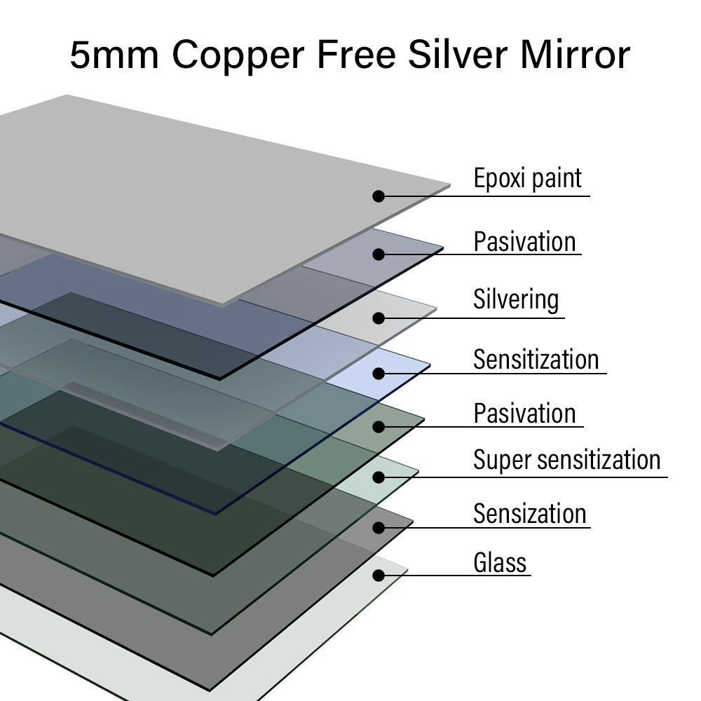 LUX Rectangular Frameless Custom LED Mirror